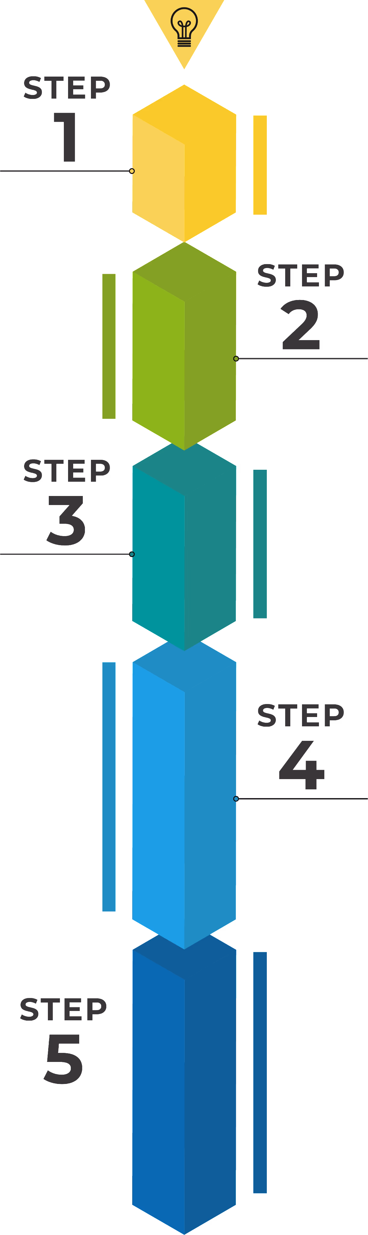 development step